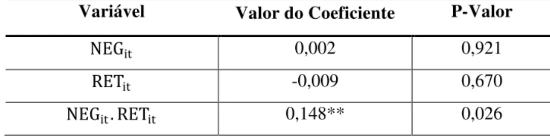 Tabela 2  –  Resultado do modelo Basu (1997) adaptado utilizando empresas estatais  Wald chi2(3) = 20,96 