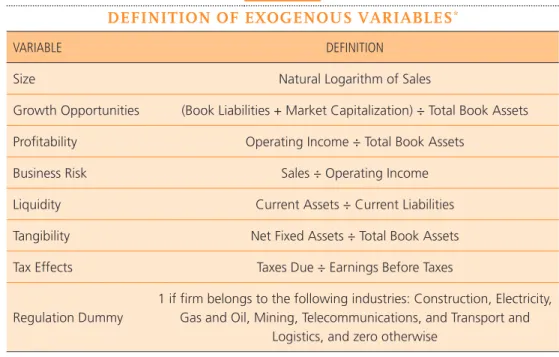 Table 2 reports summary statistics for the exogenous variables of Latin Ame- Ame-rican firms
