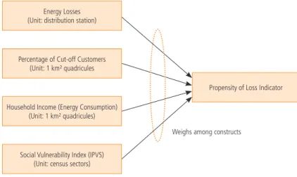 Figure 5 brings a summary of the steps of the creation of this indicator.