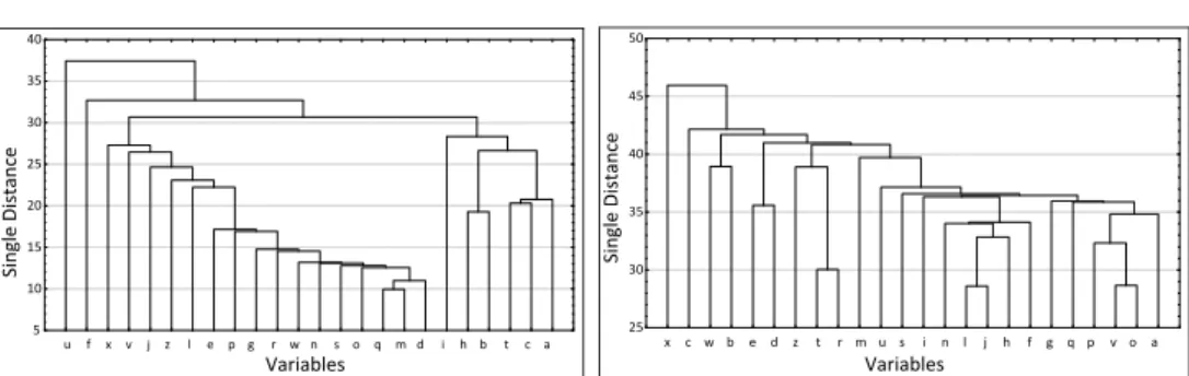 Table 5 shows the difficulties in the establishment of businesses for each  group. The main six difficulties for the commerce/service group were lack of  family support (a), difficulties due to young children (b); lack of experience (c),  lack of time for 