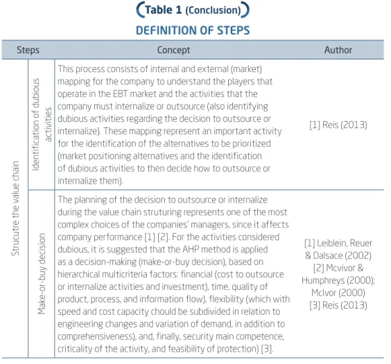 Table 1  (Conclusion) DEFINITION OF STEPS