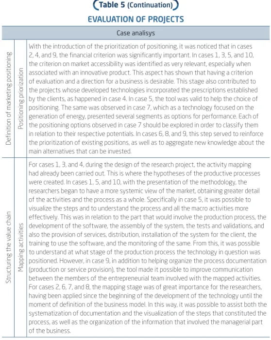 Table 5  (Continuation) EVALUATION OF PROJECTS