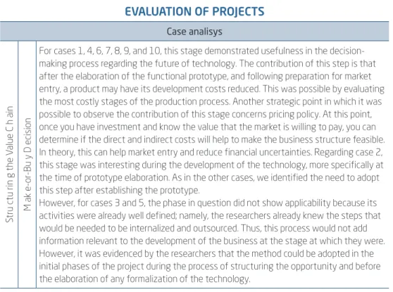 Table 5  (Conclusion) EVALUATION OF PROJECTS