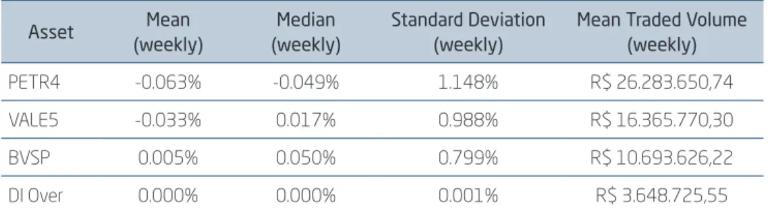Table 2 exhibits estimations for the stock market. In Panel A, coeffi- coeffi-cients for traded volume and search levels for the assets are reported