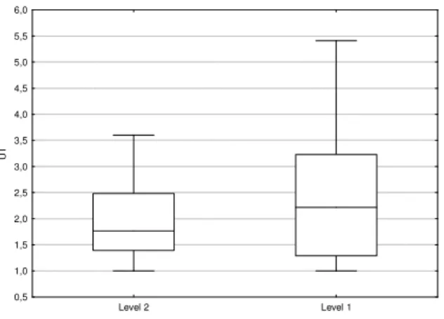 Table 3 - Spearman’s rank correlation 