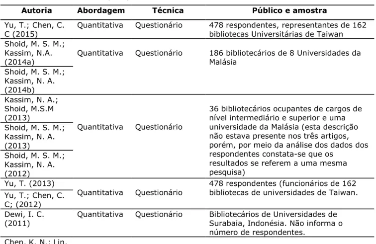 Tabela 3 - Métodos de pesquisa utilizados 