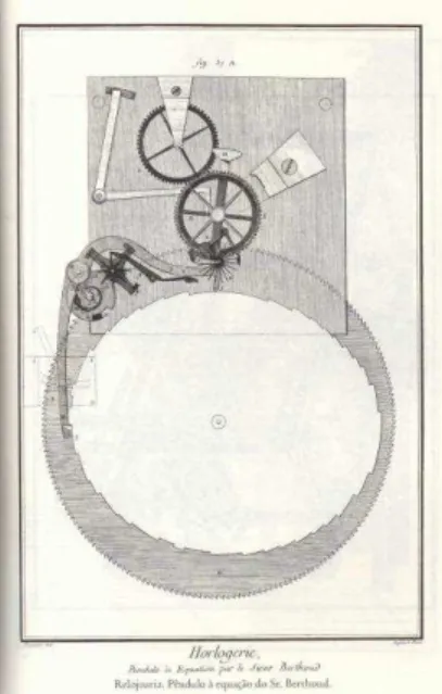 Figura 2. “Relojoaria”