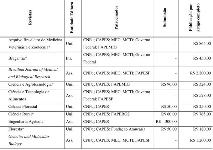Tabela 9 - Distribuição do patrocínio pelas taxas de processamento dos  periódicos do corpus desta pesquisa
