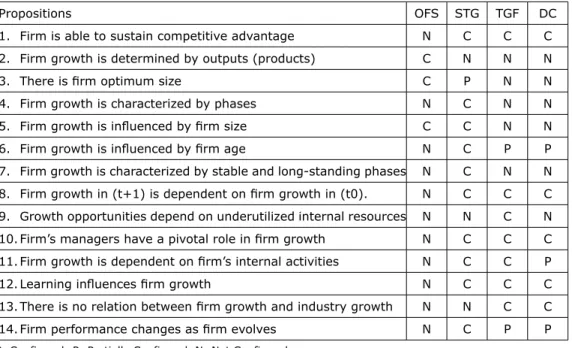 Table 1 – Prediction matrix