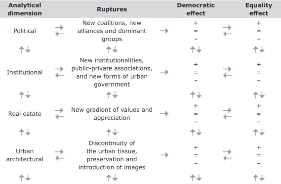 Figure 1 – Analytical matrix of evaluation proposed by Vainer (2012)