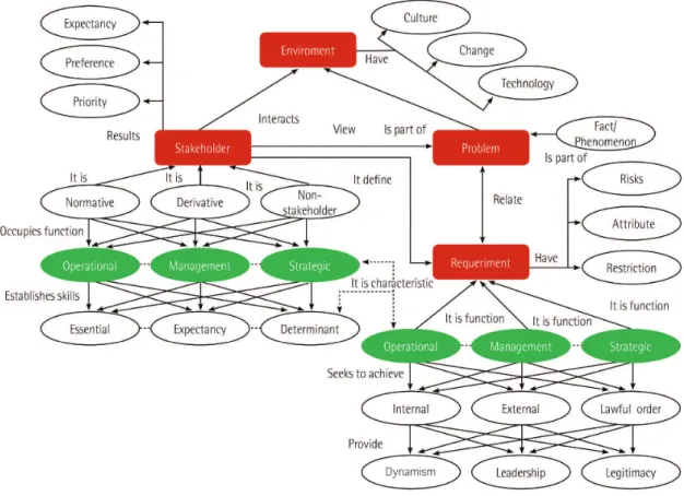 Figure 2 – Network relationship model.