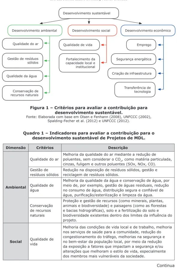 Figura 1 – Critérios para avaliar a contribuição para   desenvolvimento sustentável.