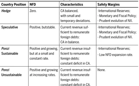 Table 1 Classifi cation criteria of fi nancing regimes