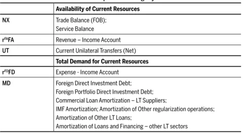 Table 2 BOP Information to external operational fragility measures Availability of Current Resources
