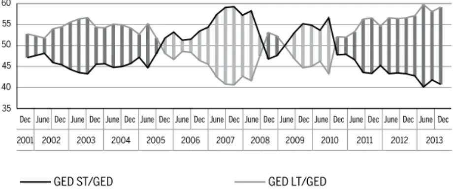 Table 7 FPI and FDI stock differences