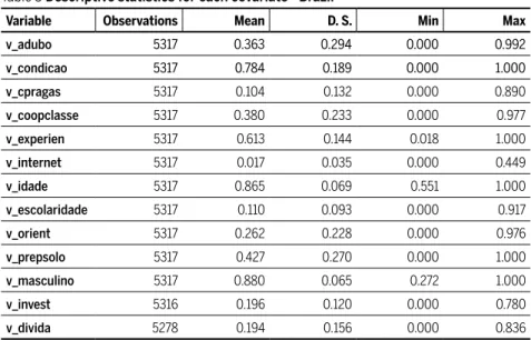Table 3 Descriptive statistics for each covariate - Brazil