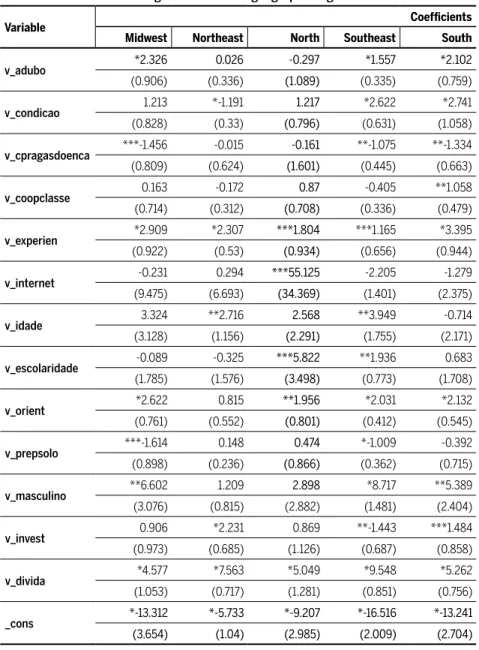Table 5 Coeffi cients of the logit model in each geographic region
