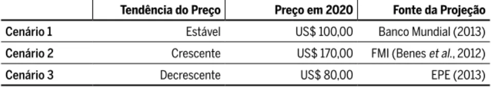 Tabela 4 Projeções utilizadas para o preço internacional do petróleo (US$ barril) e  respectivos cenários