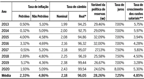 Tabela 8 Taxa de infl ação e variáveis diretamente associadas Ano