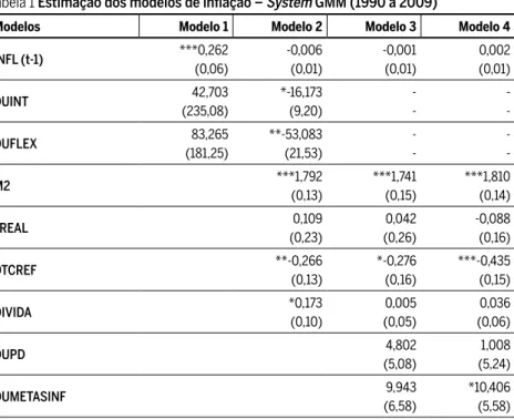 Tabela 1 Estimação dos modelos de infl ação – System GMM (1990 a 2009)