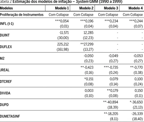 Tabela 2 Estimação dos modelos de infl ação – System GMM (1990 a 1999)