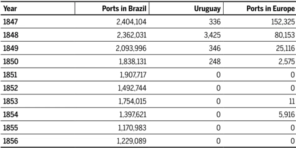 Table 1 Destination of Rio Grande do Sul beef jerky exports (arrobas)