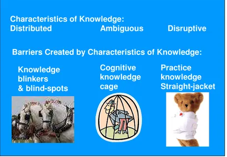 Figure 4: The Characteristics of Knowledge that make its Transfer Difficult  7  TECHNICAL AND SOCIAL SYSTEMS THAT CAN SUPPORT 