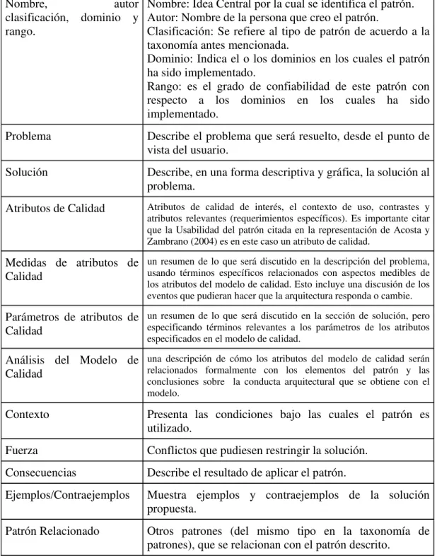 Tabla 2. Metapatrón de Software adaptado de [Acosta et al. 04] y   [Kazman et al. 98] 