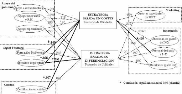 Fig. 2 Análisis bivariado 