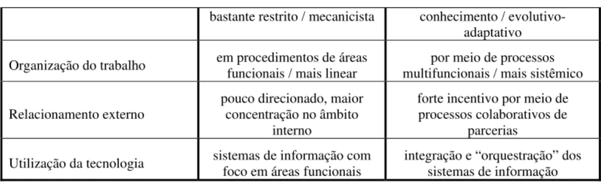 Tabela 1 – Características diferenciais entre organizações horizontais e verticais 