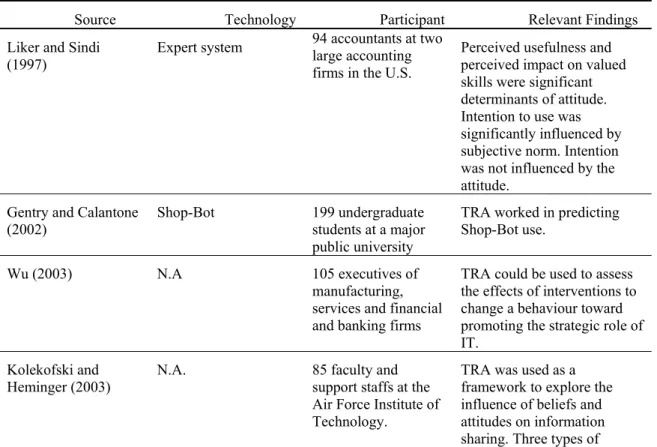 Table 1. Representative Studies Utilising TRA 