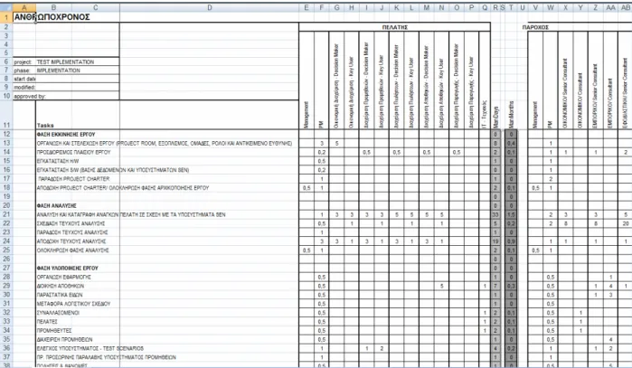 Figure 3: Resource Allocation Report 