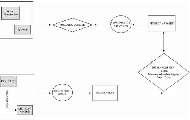 Figure 4: Communication diagram  