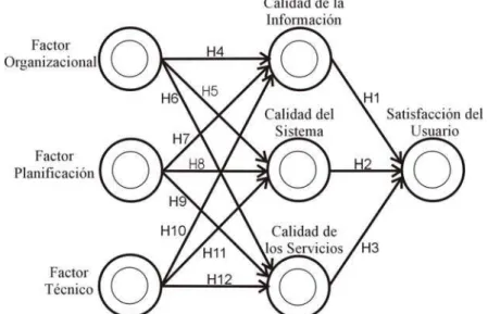 Figura 2. Modelo de Investigación  Fuente: Elaboración Propia 