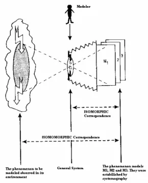 Figure 6 - The model creation process defined by Le Moigne (1990) 