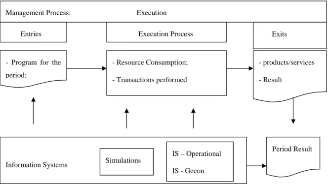 Figure 6 shows an execution operational scheme: 