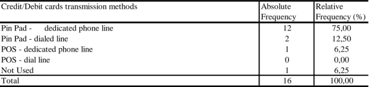 Table 1 -  TEF - Electronic Fund Transfer