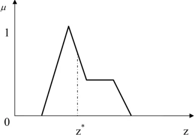 Figure 6. Centroid (COA) method. 