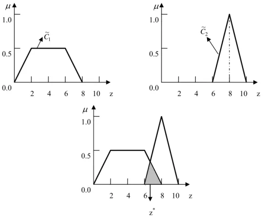 Figure 9 is an illustration of the center of sums method.  