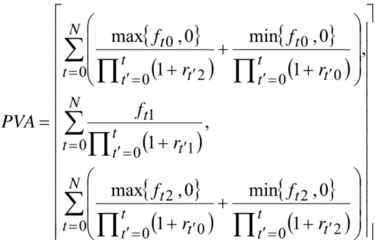 Figure 3. Deviation between PV and PVA 