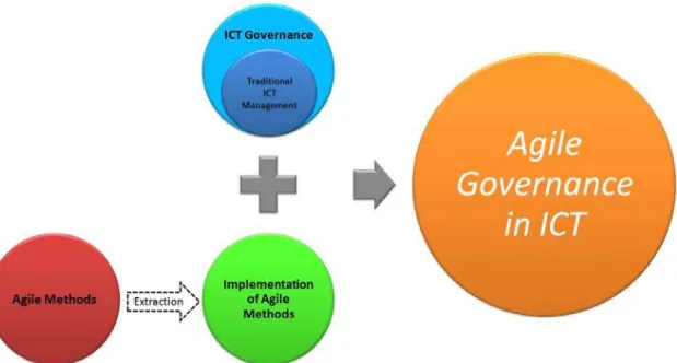 Figure 3 – Diagram of the interrelationship between the knowledge areas  involved. SOURCE: Own elaboration