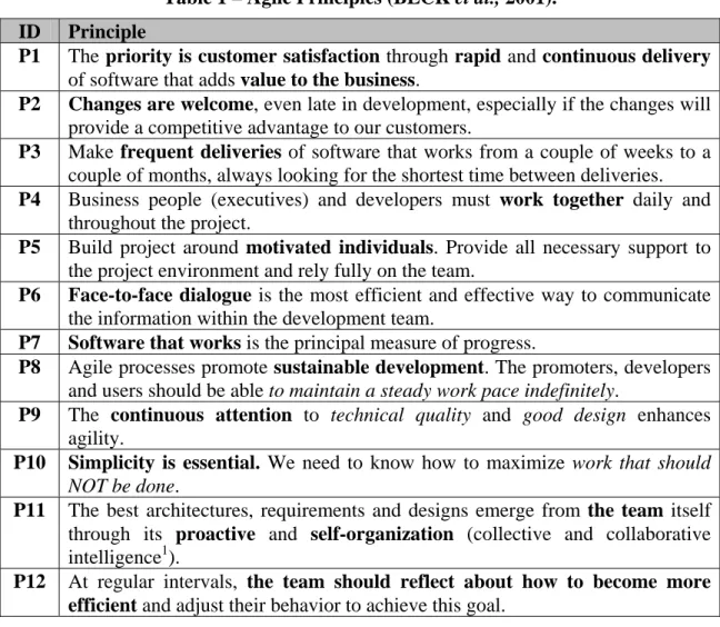 Table 1 – Agile Principles (BECK et al., 2001). 