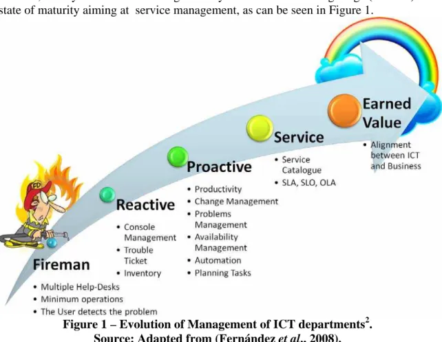 Figure 1 – Evolution of Management of ICT departments 2 .   Source: Adapted from (Fernández et al., 2008)