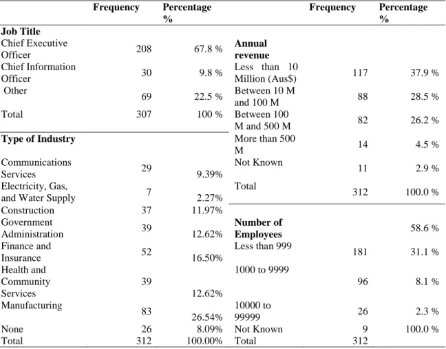 Table 5 Summary of data collected 