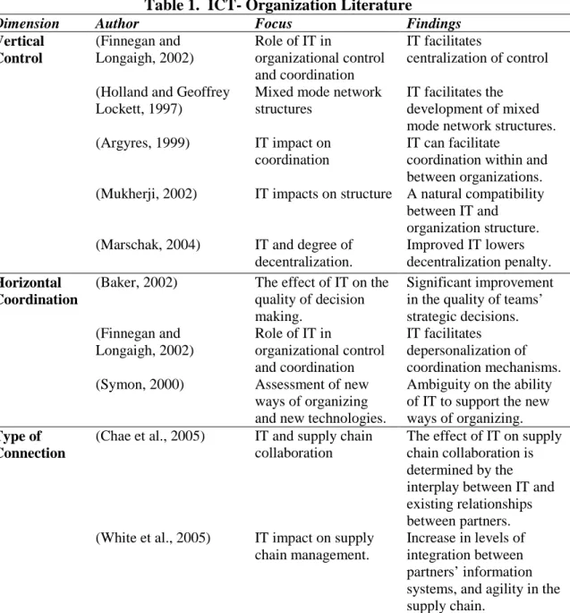Table 1.  ICT- Organization Literature 