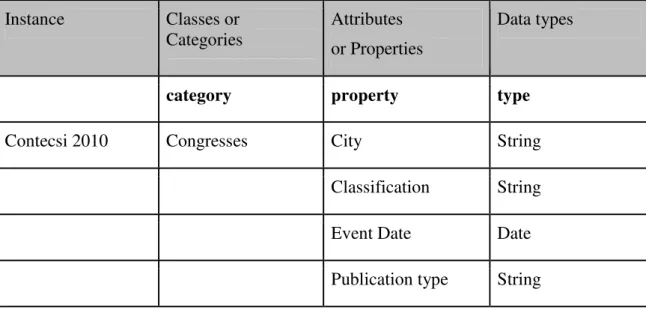 Table  2  presents  the  design  of  a  semantic  structure  greatly  simplified  for  instructional  purposes