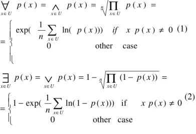 Table 1: Scale of Truth  Source: The Authors 
