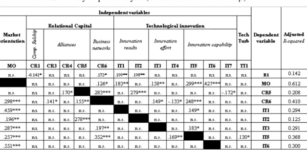 Table 2.Summary of path analysis (standardized coefficients β) 