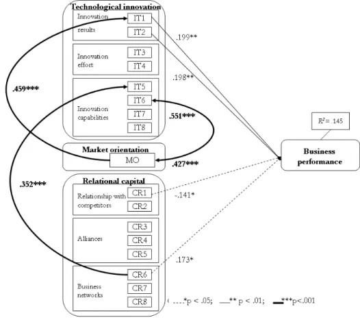 Fig 2. Simplified path analysis model  