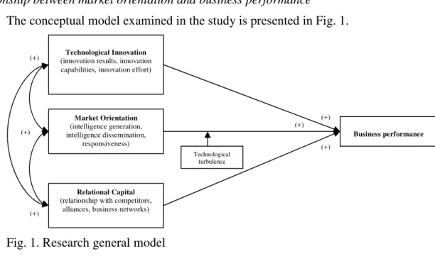 Fig. 1. Research general model 